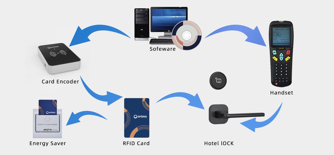 Hotel System 