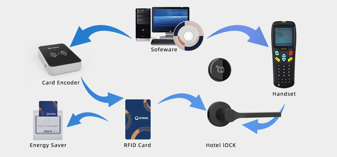 Hotel System 