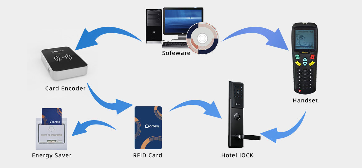 Hotel System 
